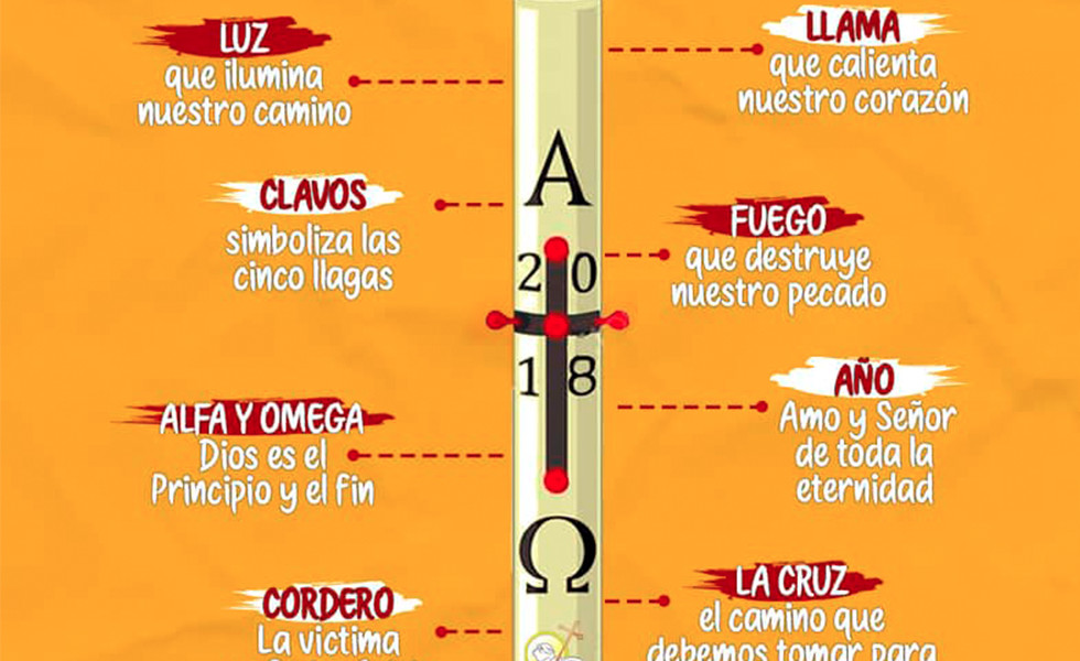 ¿Qué significan los símbolos grabados en el Cirio Pascual?